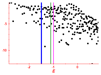 Strength function log